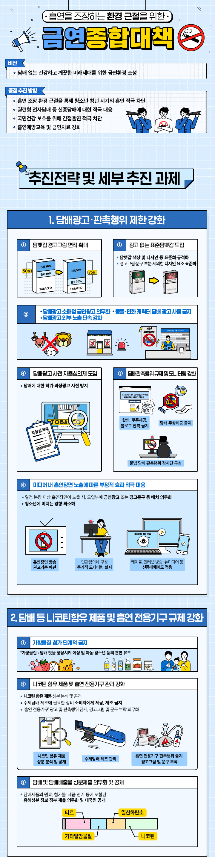 노담 금연종합대책